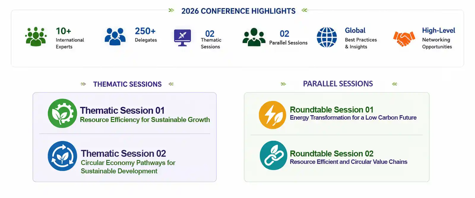 Conference Overview